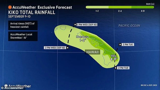 Category 4 Hurricane Kiko Set to Make Direct Hit on Hawaii: Imminent Threat of Catastrophic Flooding and Mudslides