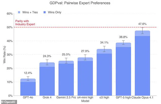 OpenAI's Leaked Report Details AI's Threat to 44 Jobs, as Labor Union Leader Warns: 'This is a Wake-Up Call for Workers Everywhere'