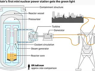 Urgent Climate Solution: UK Reveals Eight Sites for Direct Air Capture Machines