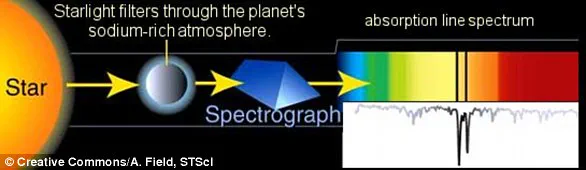 Exclusive Discovery: JWST Reveals Lemon-Shaped Exoplanet with Diamond-Forming Atmosphere, Challenging Planetary Science