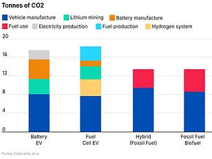 New Data Suggests Hybrid Vehicles Three Times More Likely in Fatal Crashes, Experts Cautious
