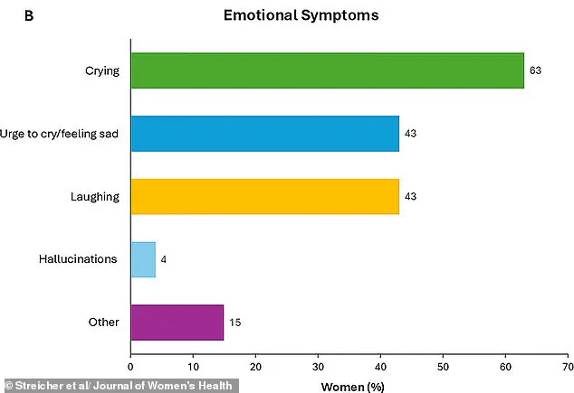 Study Reveals Surprising Emotional and Physical Responses During Female Orgasm