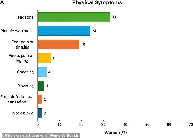 Study Reveals Surprising Emotional and Physical Responses During Female Orgasm