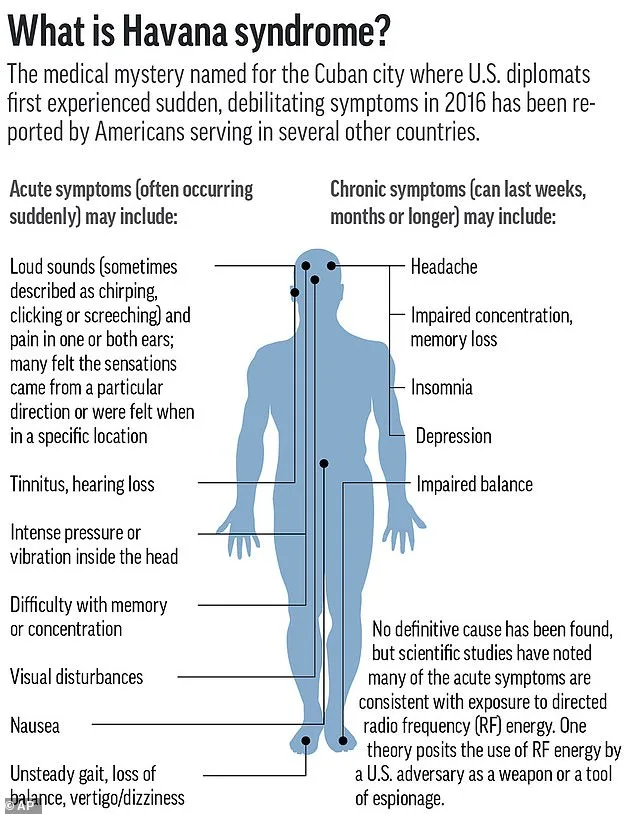 Norwegian Scientist's Self-Experiment with Havana Syndrome-Linked Device Results in Brain Damage, Sparks US Investigation