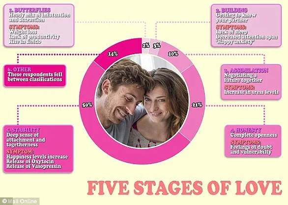 Breaking Stereotypes: Study Reveals Older Adults Prioritize Intimacy with Equal Fervor