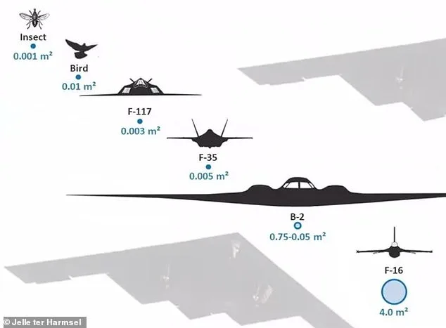 Iran Claims First-Ever Hit on U.S. F-35 in Combat, Raising Questions About Stealth Technology's Limits
