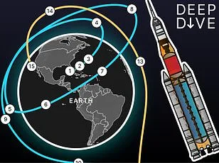 Artemis II Successfully Launches on Historic Moon Mission After Minor Delays