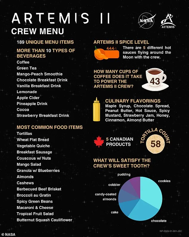 Nutella's Unexpected Lunar Voyage Captivates Social Media as Artemis II Crew Breaks Records