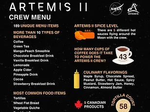 Nutella's Unexpected Lunar Voyage Captivates Social Media as Artemis II Crew Breaks Records