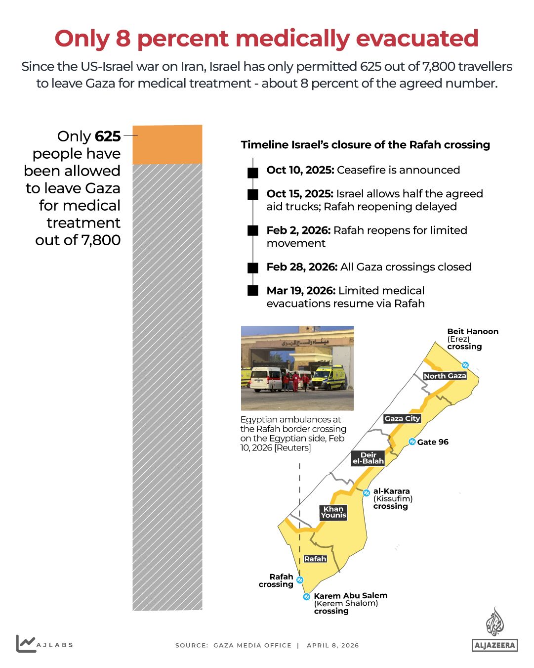 Israel-Gaza Conflict Escalates as Humanitarian Crisis Deepens Amid US-Iran Ceasefire Talks