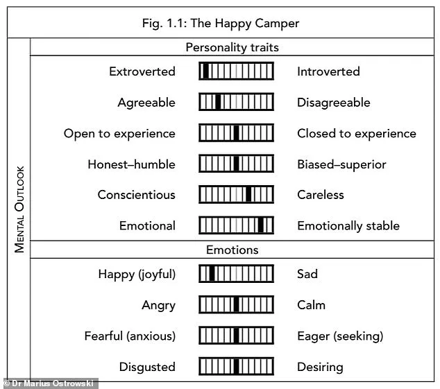 Dr. Marius Ostrowski Unveils 10 Thinking Styles That Shape Human Behavior and Decision-Making