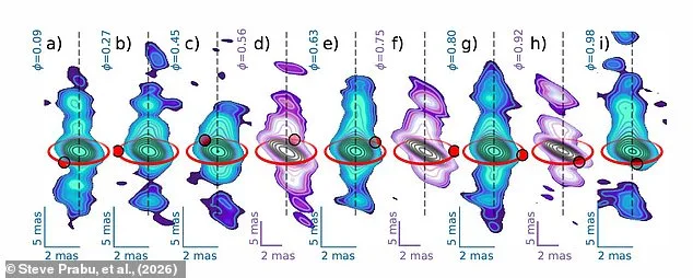 Diving Deep: Unveiling the Power of Black Holes