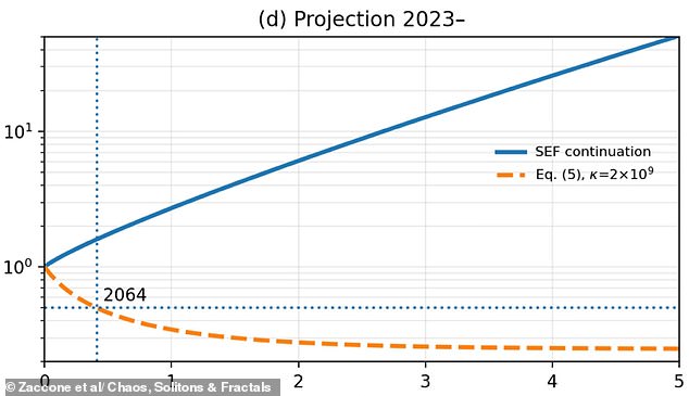 Milan Experts Warn Global Population Could Plummet by Half by 2064
